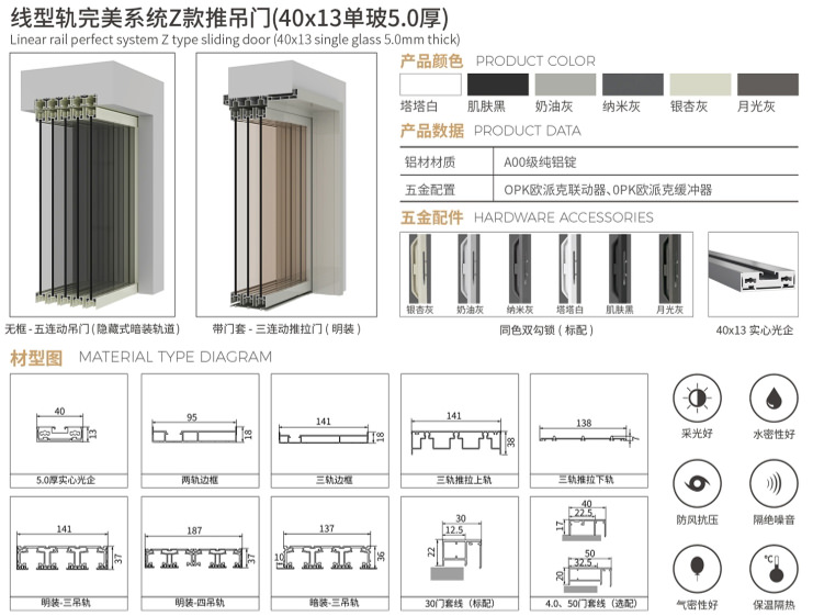 極窄鋁門(mén)_完美系統(tǒng)Z款5.0 厚系列(推吊門(mén))
