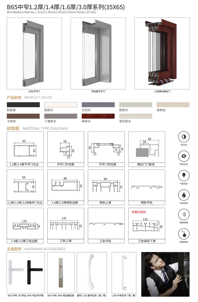 中窄鋁門_B65 中窄系列(平開門、推吊門)